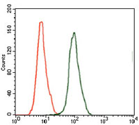 Anti-Prostate Specific Antigen Mouse mAb [25K33K47]