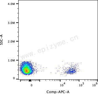 APC Mouse Anti-Human CD19 [66E25M53]