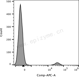 APC Mouse Anti-Human CD19 [66E25M53]