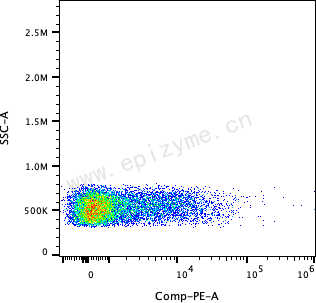 PE Mouse Anti-Human CD25 [84R97B13]