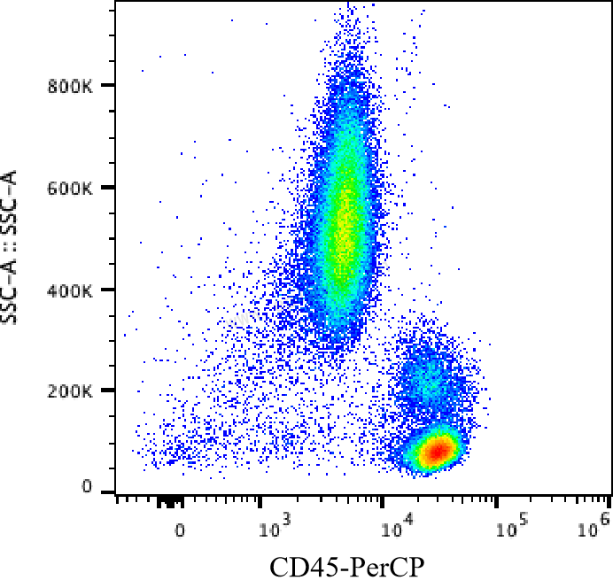 PerCP Mouse Anti-Human CD45 [83J75S36]