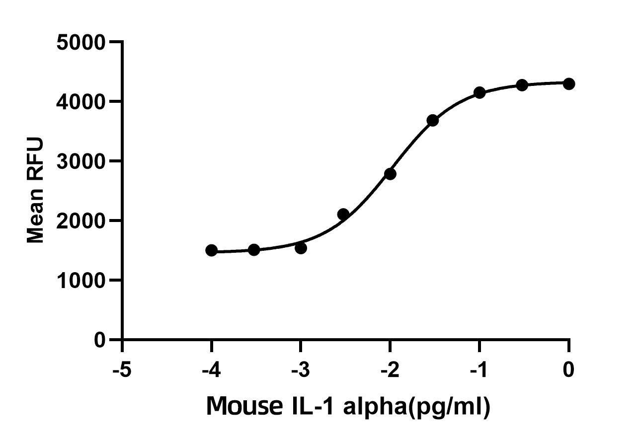 Recombinant Mouse IL-1 alpha