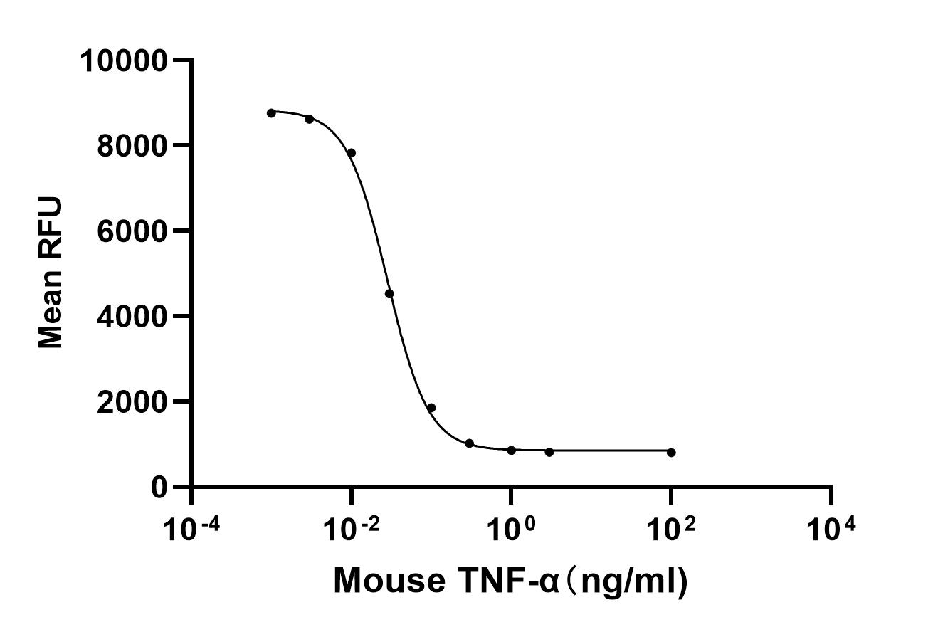 Recombinant Mouse TNF alpha