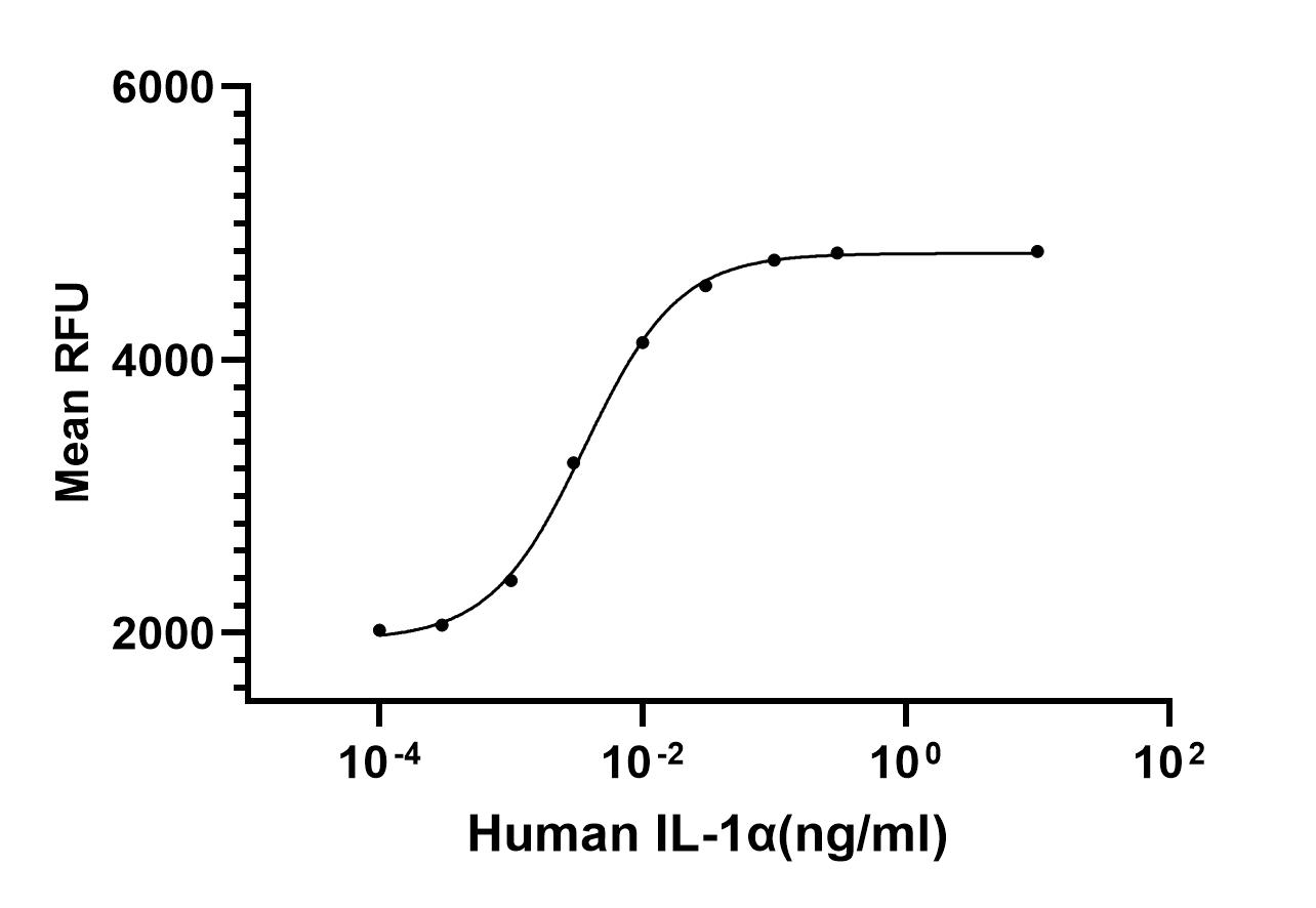 Recombinant Human IL-1 alpha