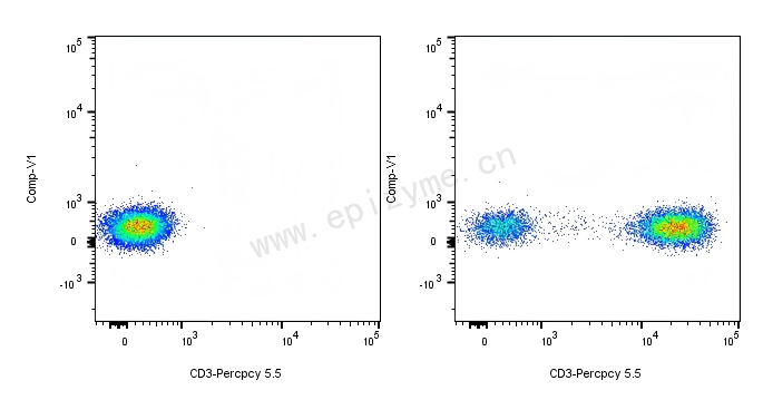 PerCP-Cy5.5 Mouse Anti-Human CD3 [23L10C36]