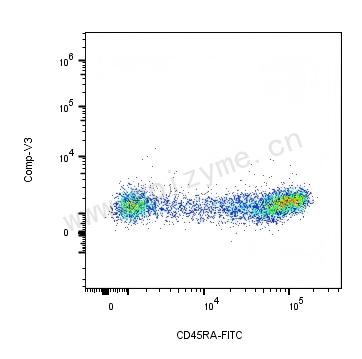FITC Mouse Anti-Human CD45RA [52E21S58]