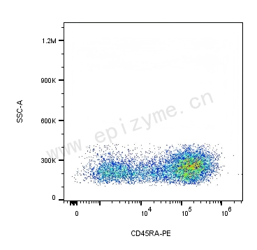 PE Mouse Anti-Human CD45RA [52E21S58]